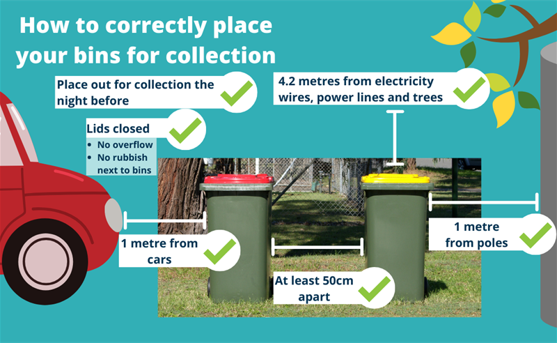Residential Bin Collection Process