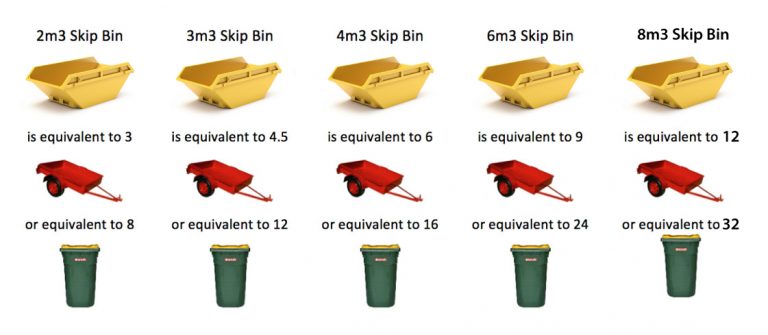 Skip Bin Rental